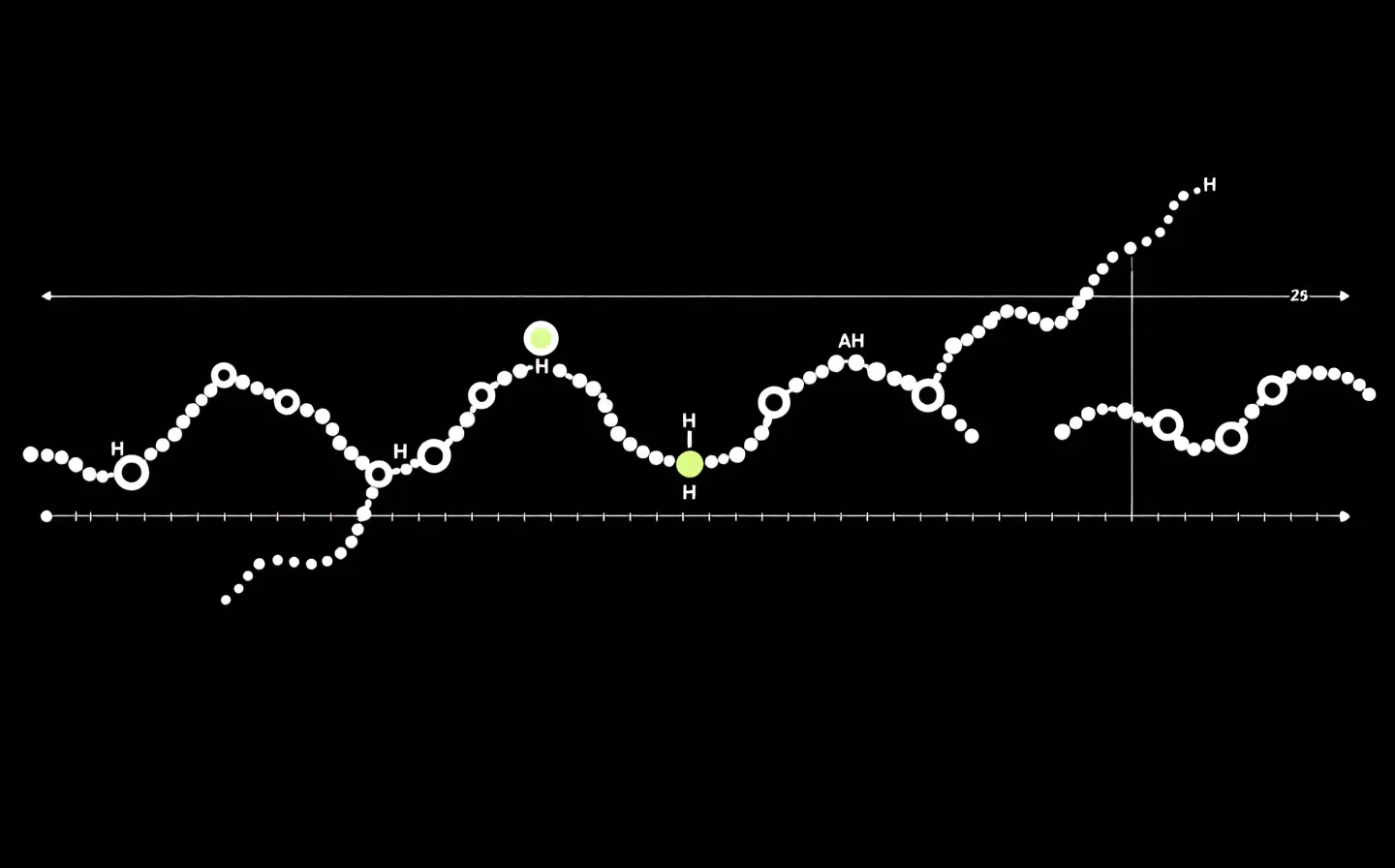 A stark near-white monoline schematic of a beaded peptide chain on a near-black grid with a single acid-lime node at one terminus